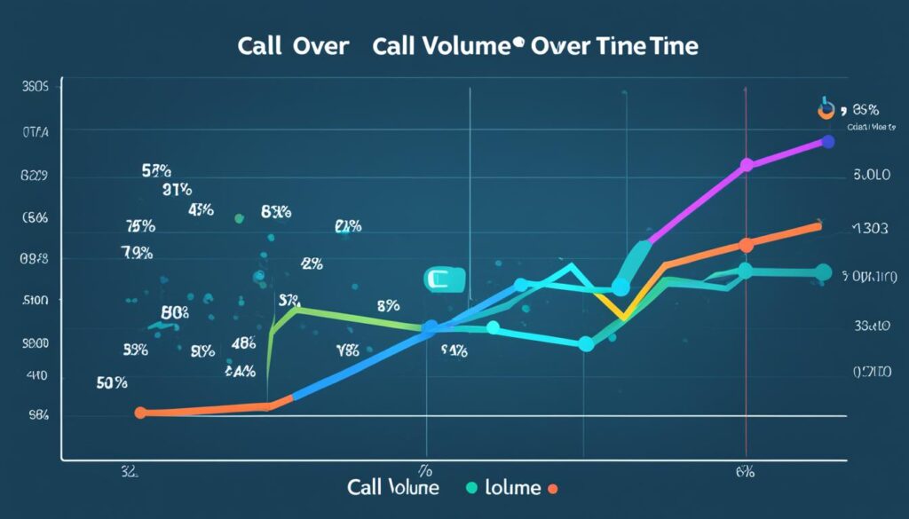 call center productivity metrics